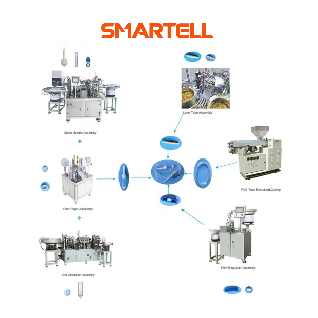 Ligne de production médicale d'ensemble IV, machine d'assemblage de chambre compte-gouttes en six parties