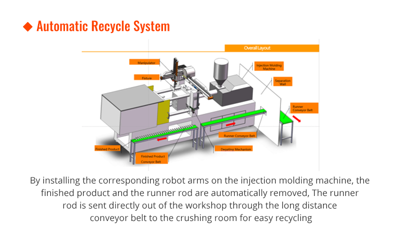 Système de recyclage automatique