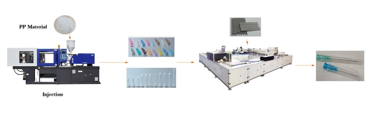Solution de production d"aiguilles jetables