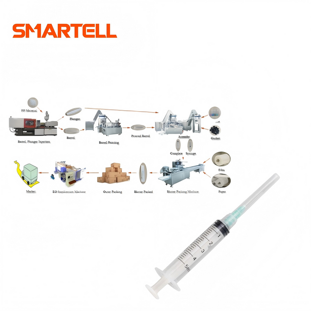 SMARTELL NOUVEAUX PRODUITS Nouvelle ligne de production de seringues médicales en plastique