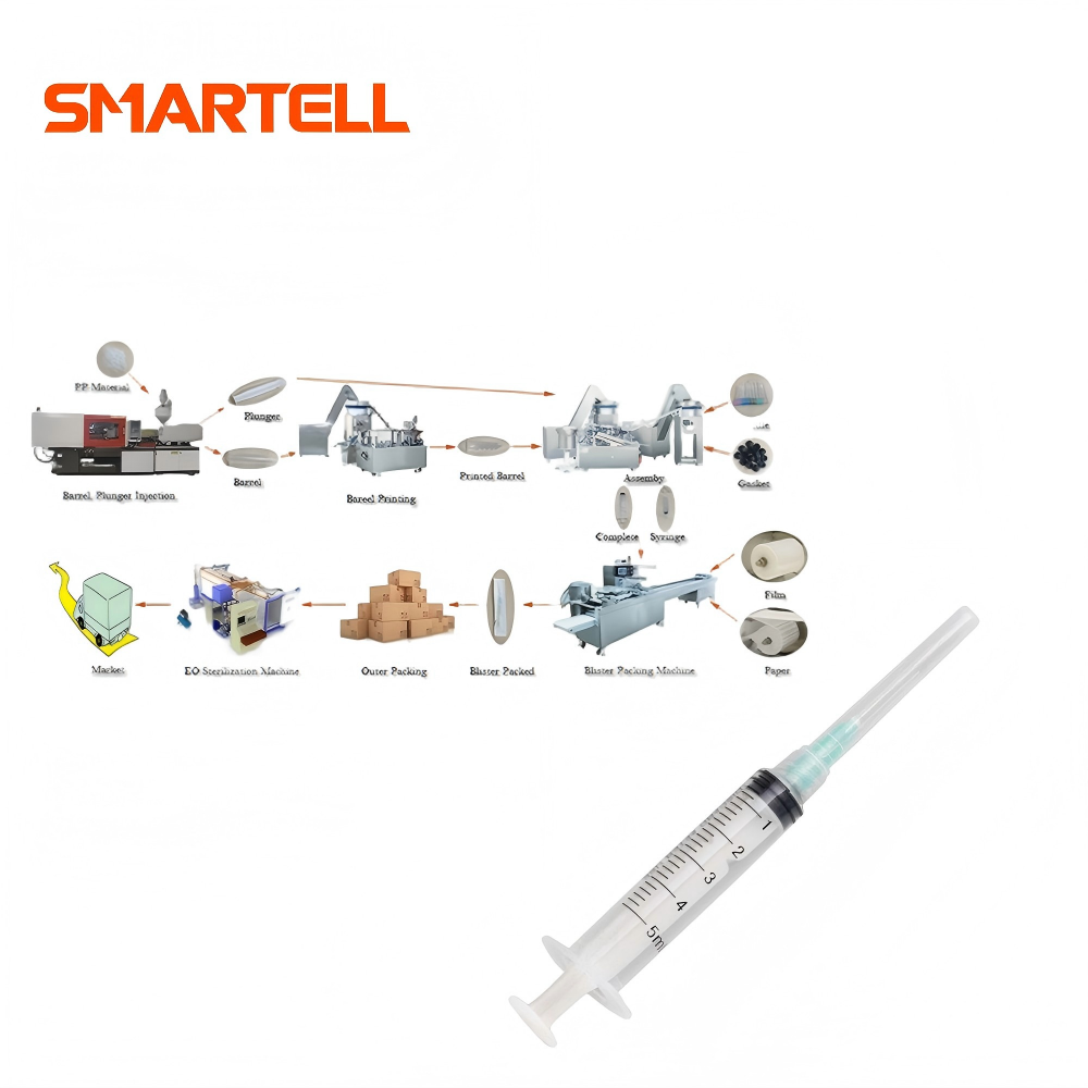 SMARTELL NOUVEAUX PRODUITS Nouvelle ligne de production de seringues médicales en plastique
