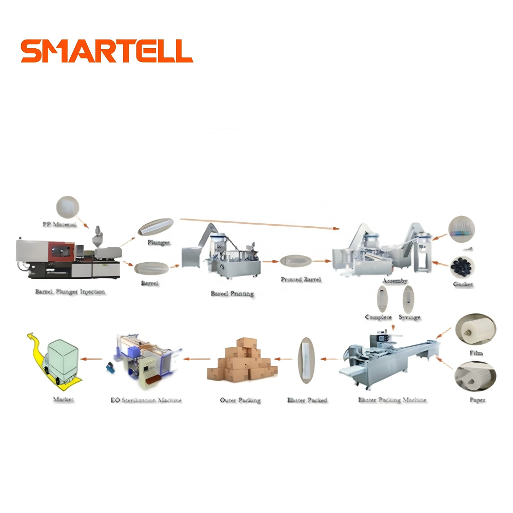 SMARTELL Moule de seringue à désactivation automatique pour baril, piston, joint, moyeu d'aiguille et siège d'aiguille, qualité médicale