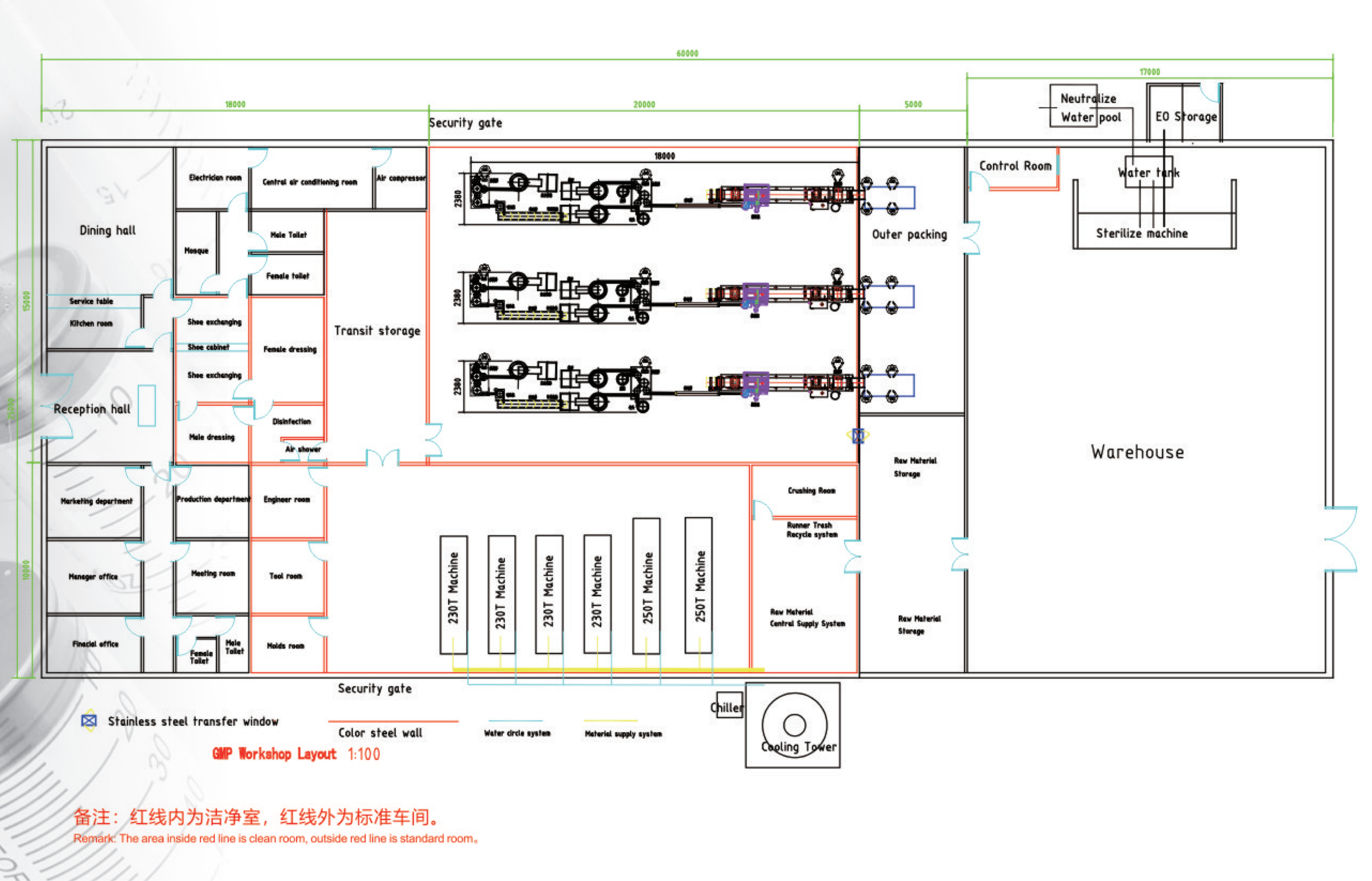 Comment planifier un atelier de fabrication de seringues : un guide pratique d'aménagement d'usine