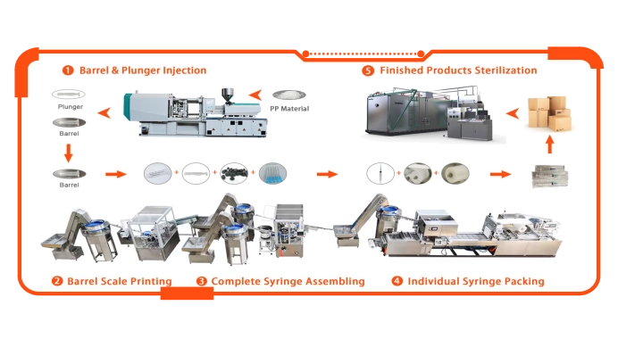 Créer votre propre marque de seringues : un chemin étape par étape vers la production locale